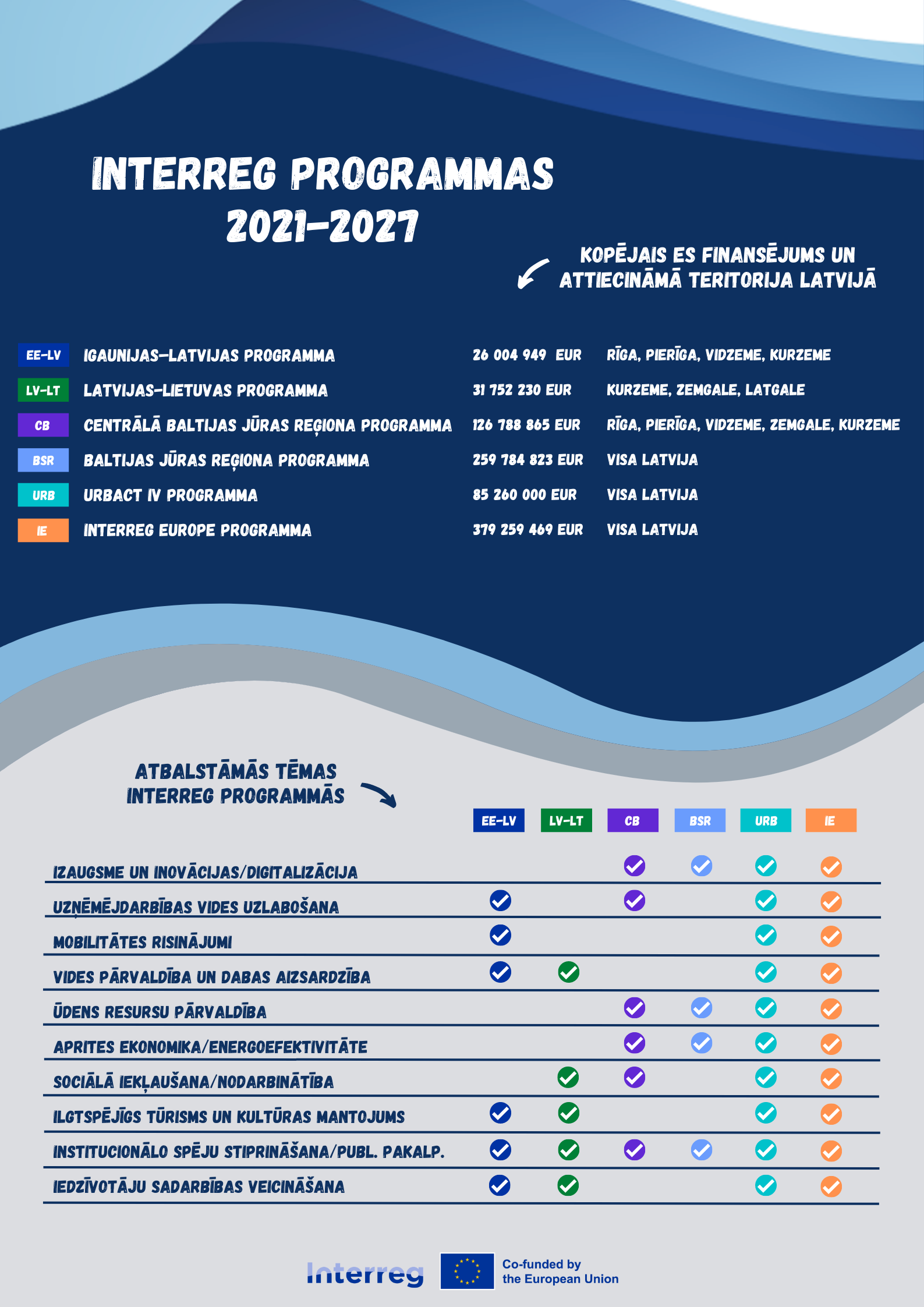 Kas ir Interreg - Latvijas Nacionālās atbildīgās iestādes par Eiropas ...